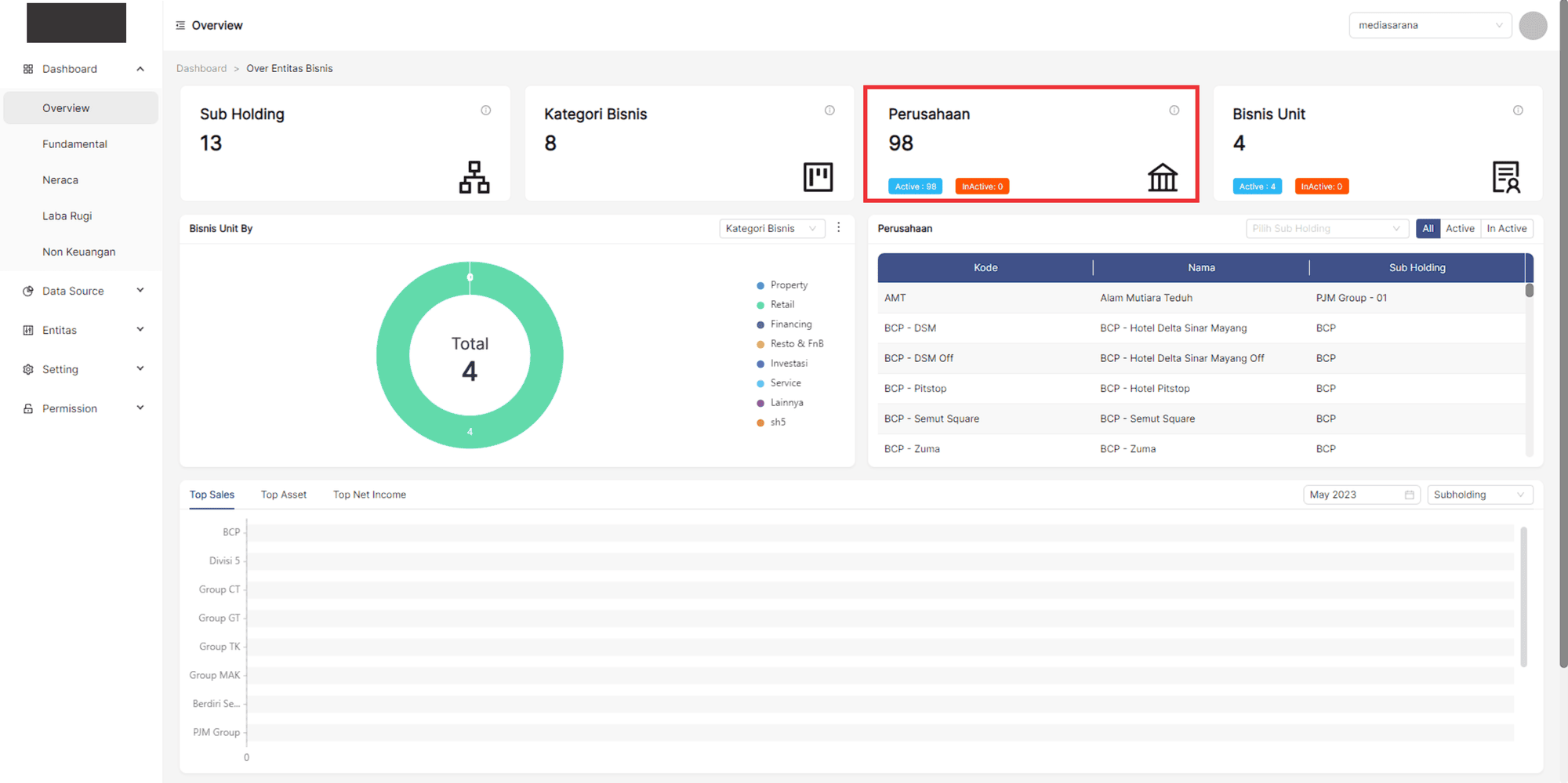 overview_perusahaan1