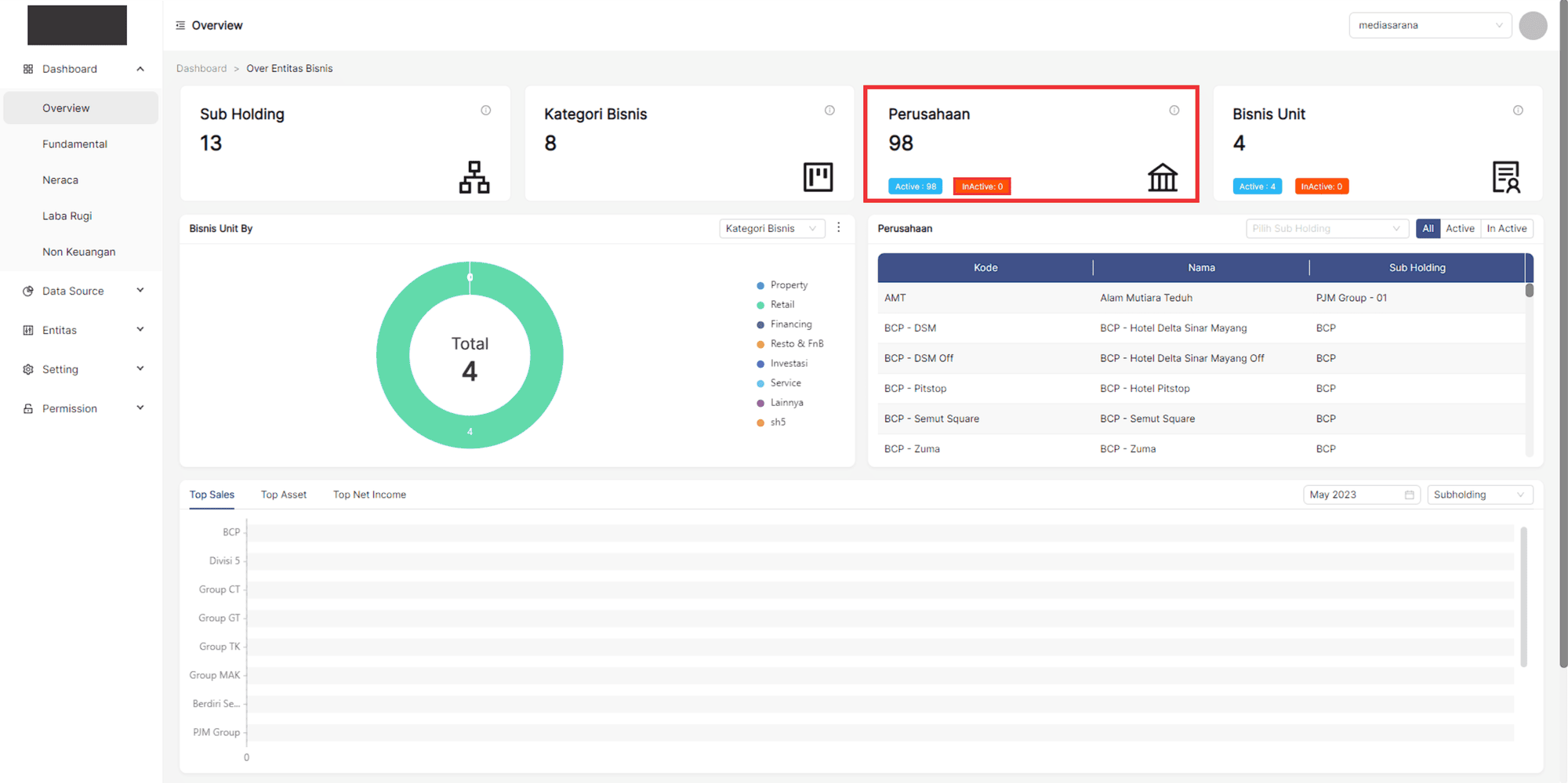 overview_perusahaan3